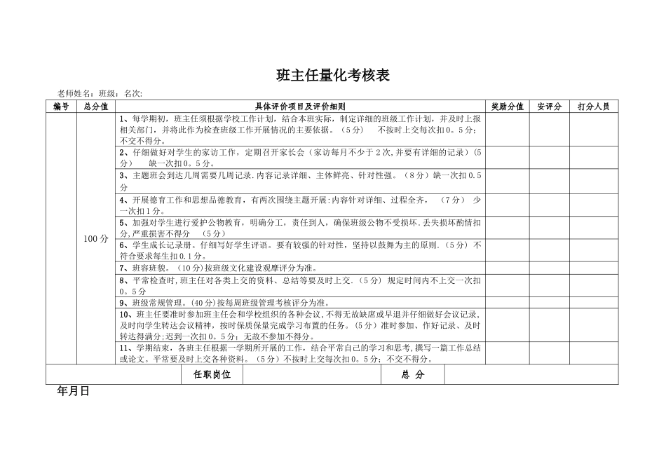 学校教师量化考核表_第1页