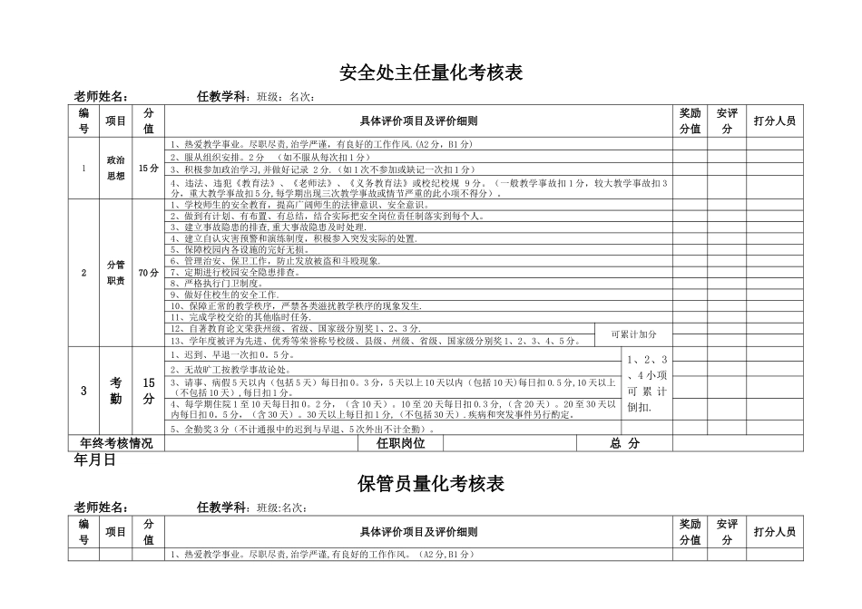 学校教师量化考核表_第2页