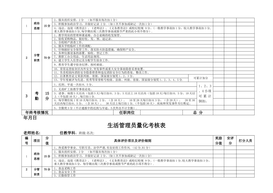 学校教师量化考核表_第3页