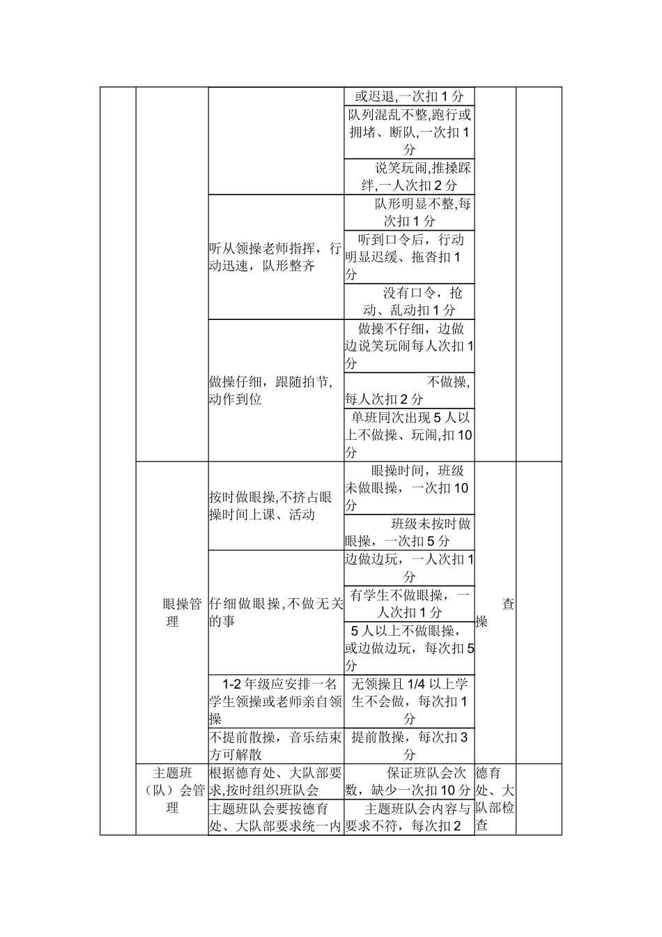 学校文明班级评比条件及考核细则_第2页