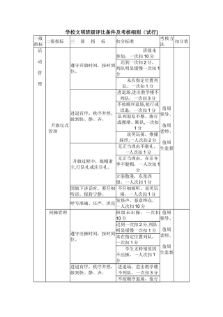 学校文明班级评比条件及考核细则