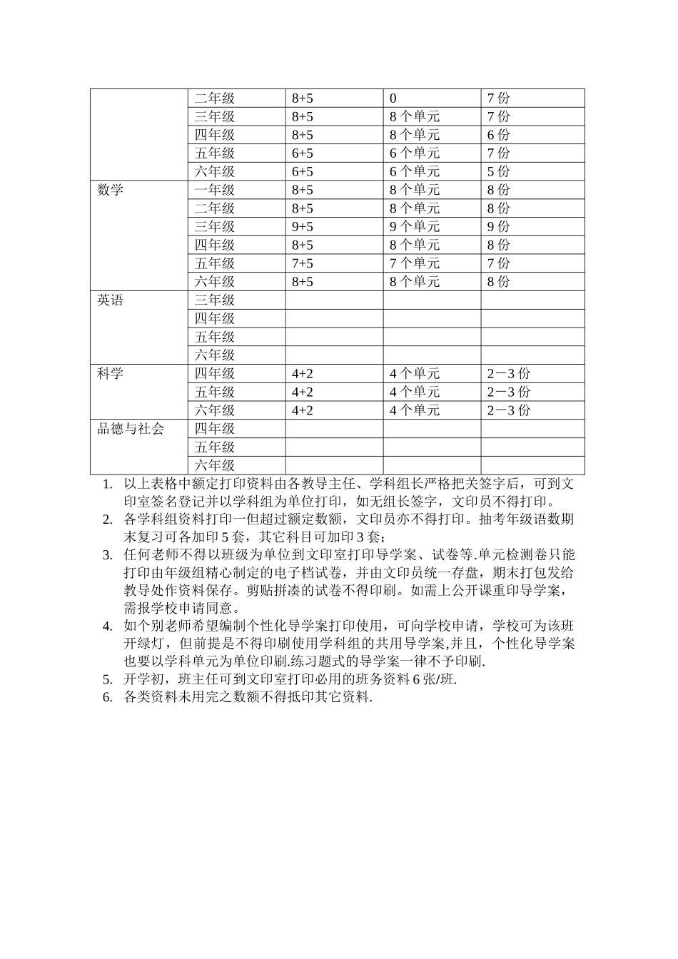学校文印室管理制度_第2页