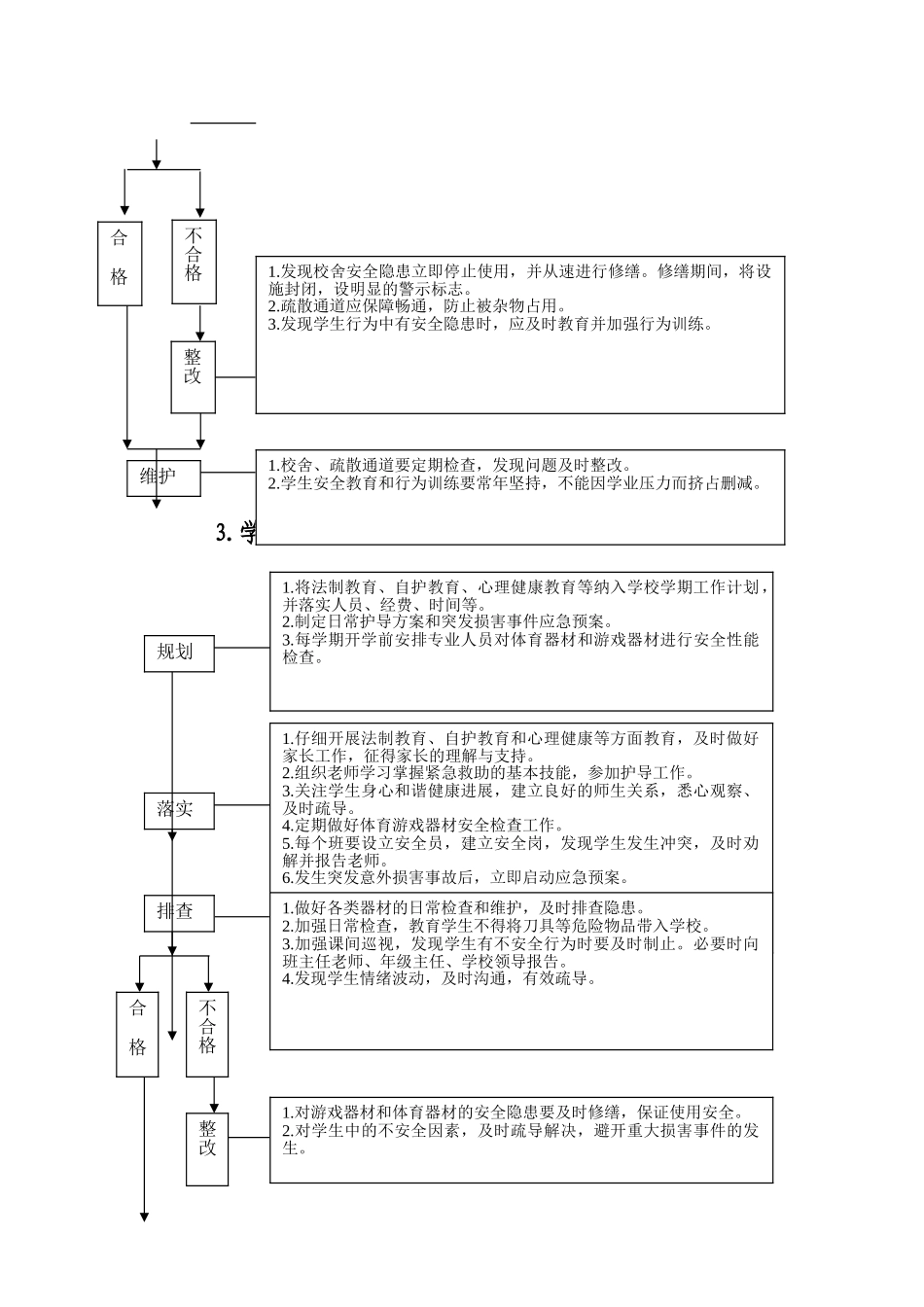 学校日常安全工作流程_第2页