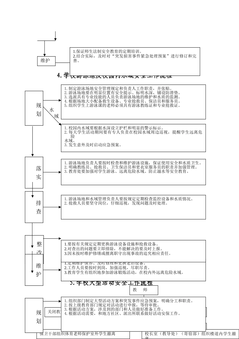 学校日常安全工作流程_第3页