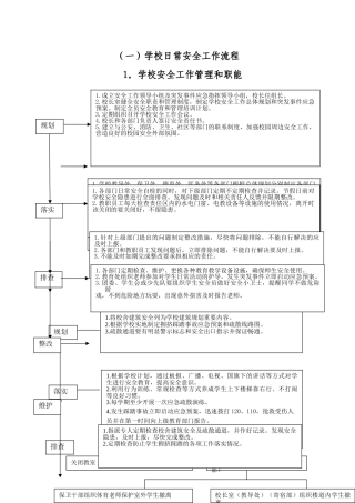 学校日常安全工作流程