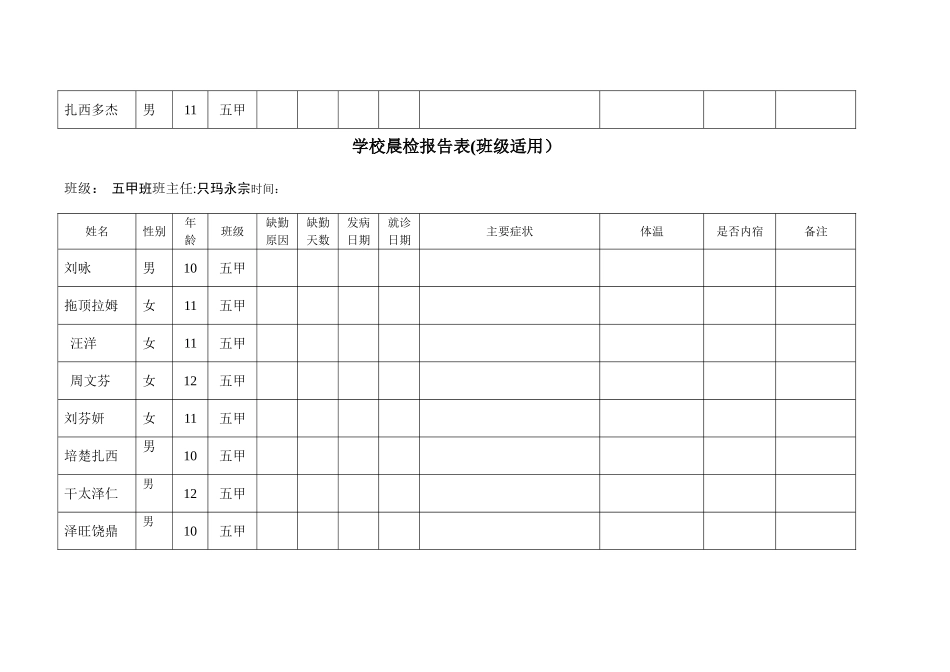 学校晨检记录表_第2页