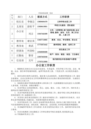学校机构设置一览表