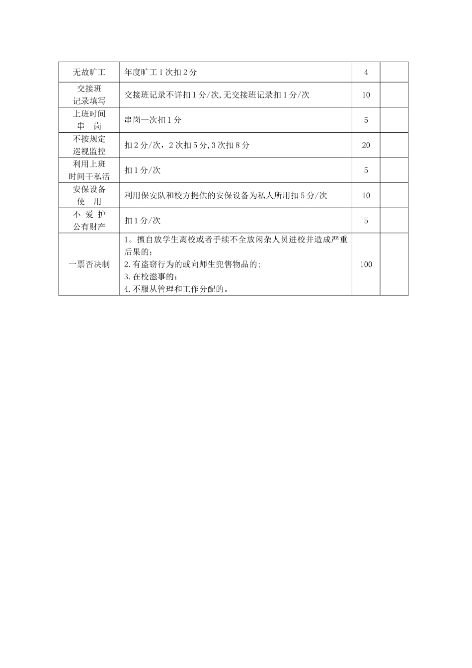 学校校园保安职责及管理考核办法_第3页