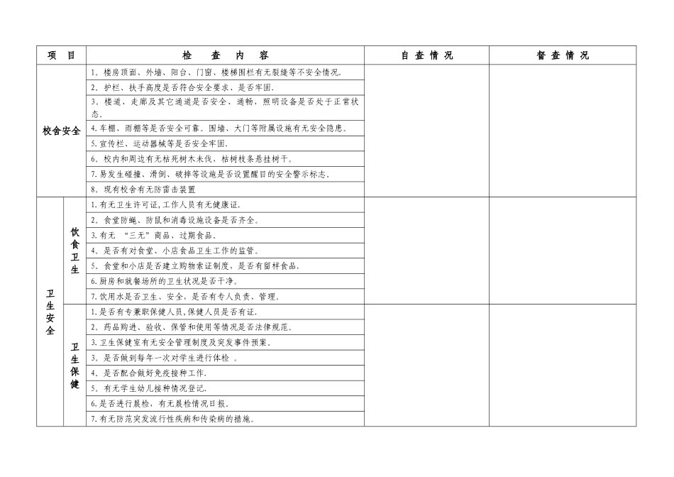 学校校园安全检查记录表-2_第2页