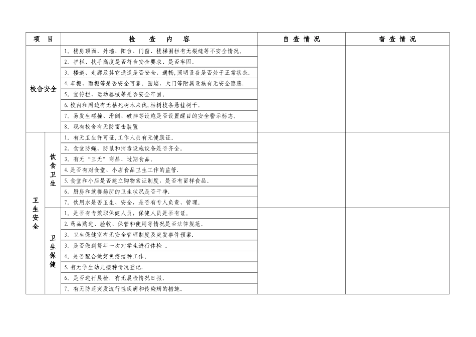 学校校园安全检查记录表_第2页