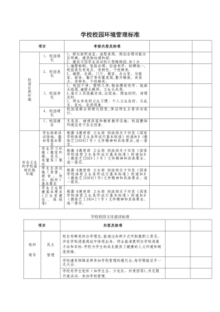 学校校园环境管理标准---学校校园文化建设标准