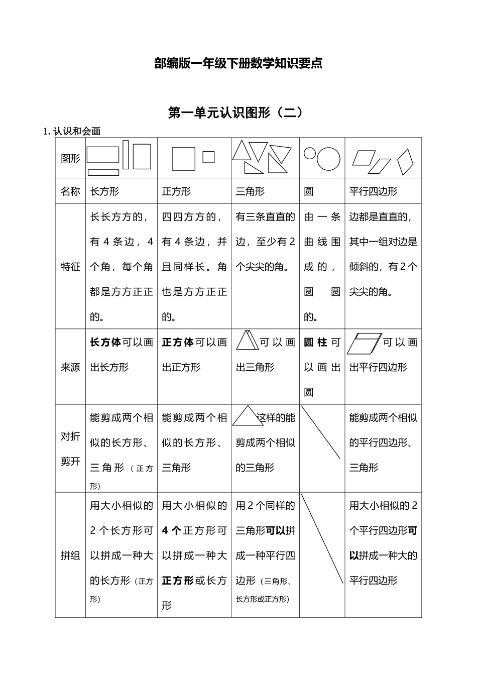 2025年部编版一年级下册数学知识点_第1页