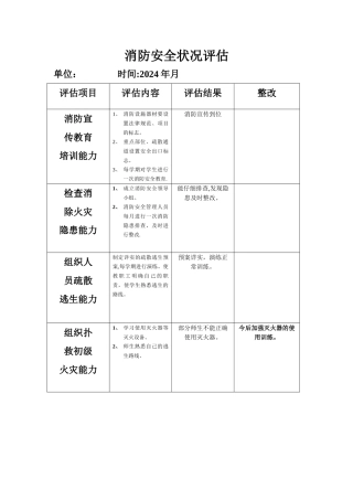 学校消防安全状况评估