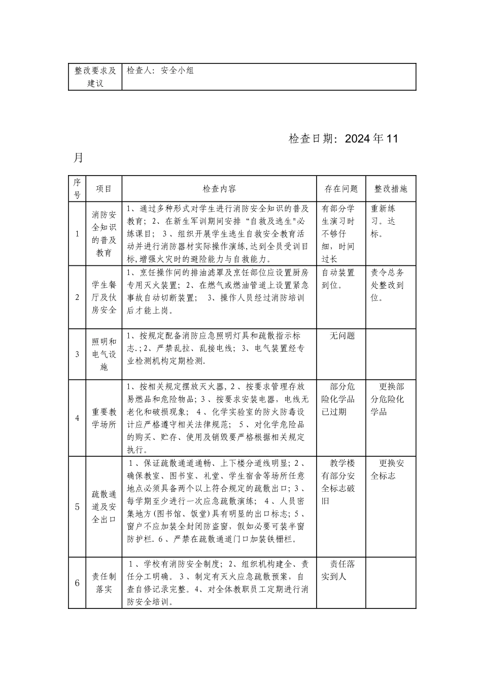 学校消防安全检查表_第2页