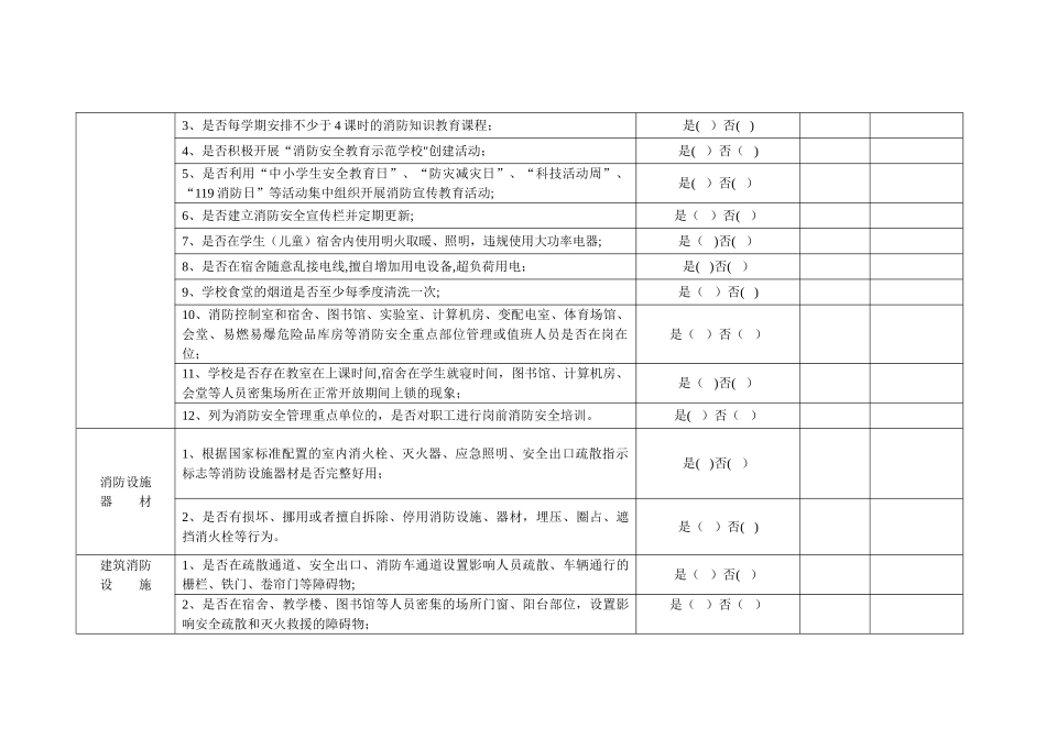学校消防安全自查自纠记录表_第2页