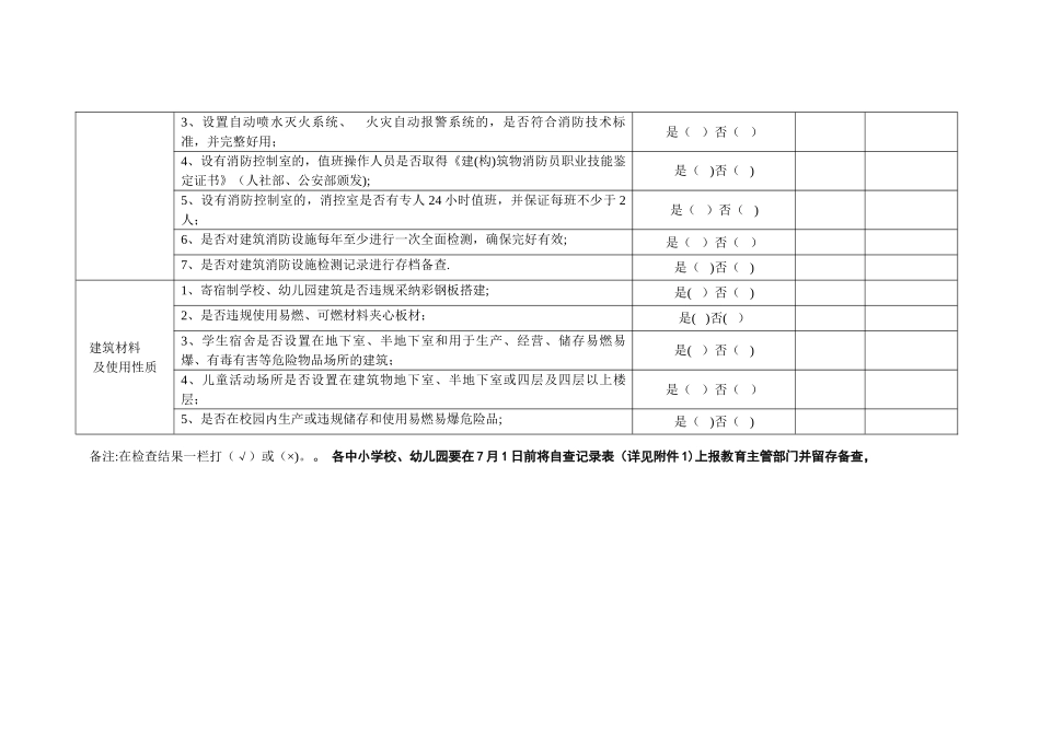 学校消防安全自查自纠记录表_第3页