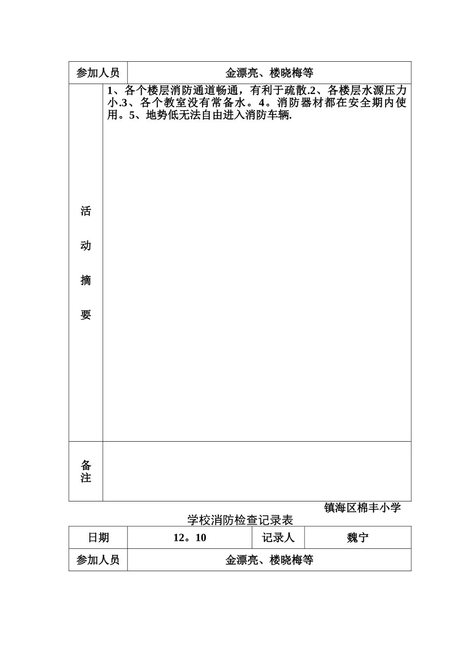 学校消防检查记录表_第2页
