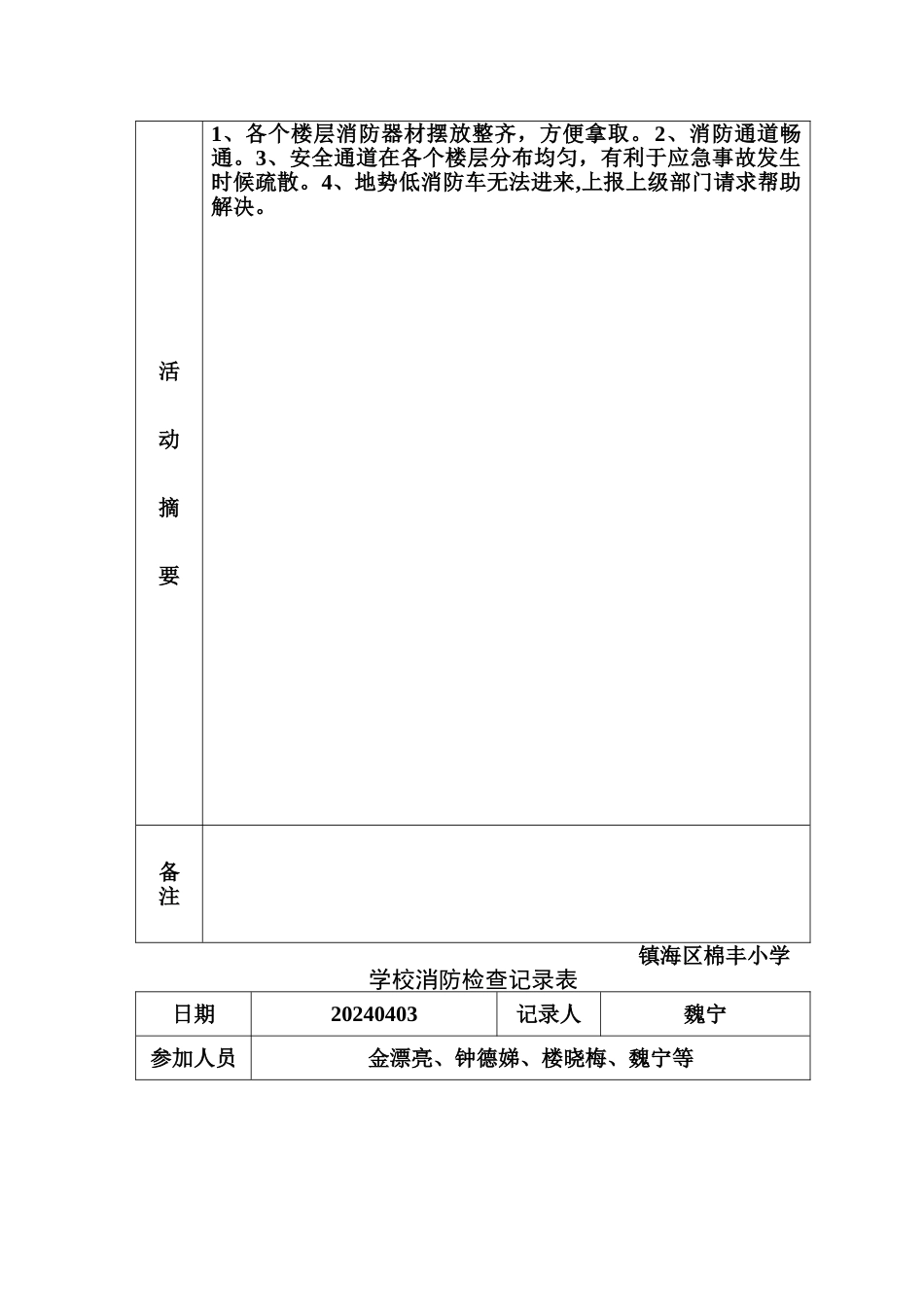 学校消防检查记录表_第3页