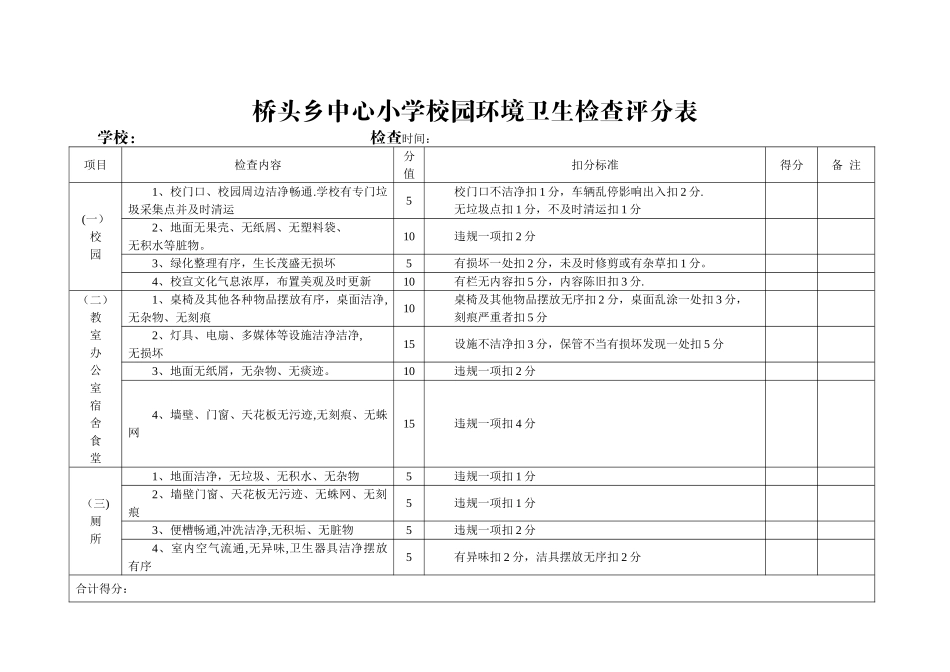 学校环境卫生检查表_第1页