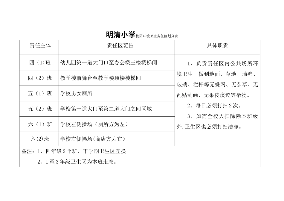 学校环境卫生责任区划分表_第1页