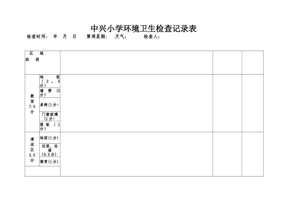学校环境清洁卫生检查记录表_第1页