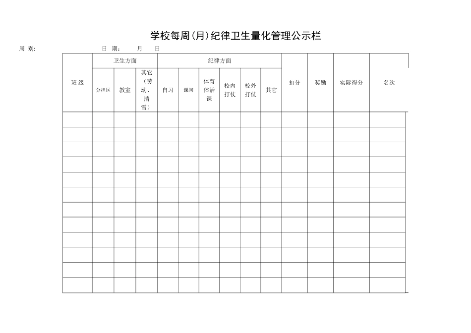 学校班级纪律卫生量化管理统计表_第1页