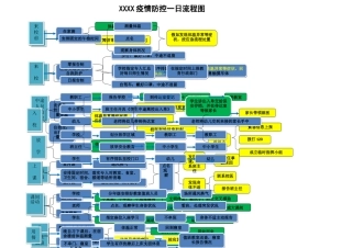 学校疫情防控一日流程图
