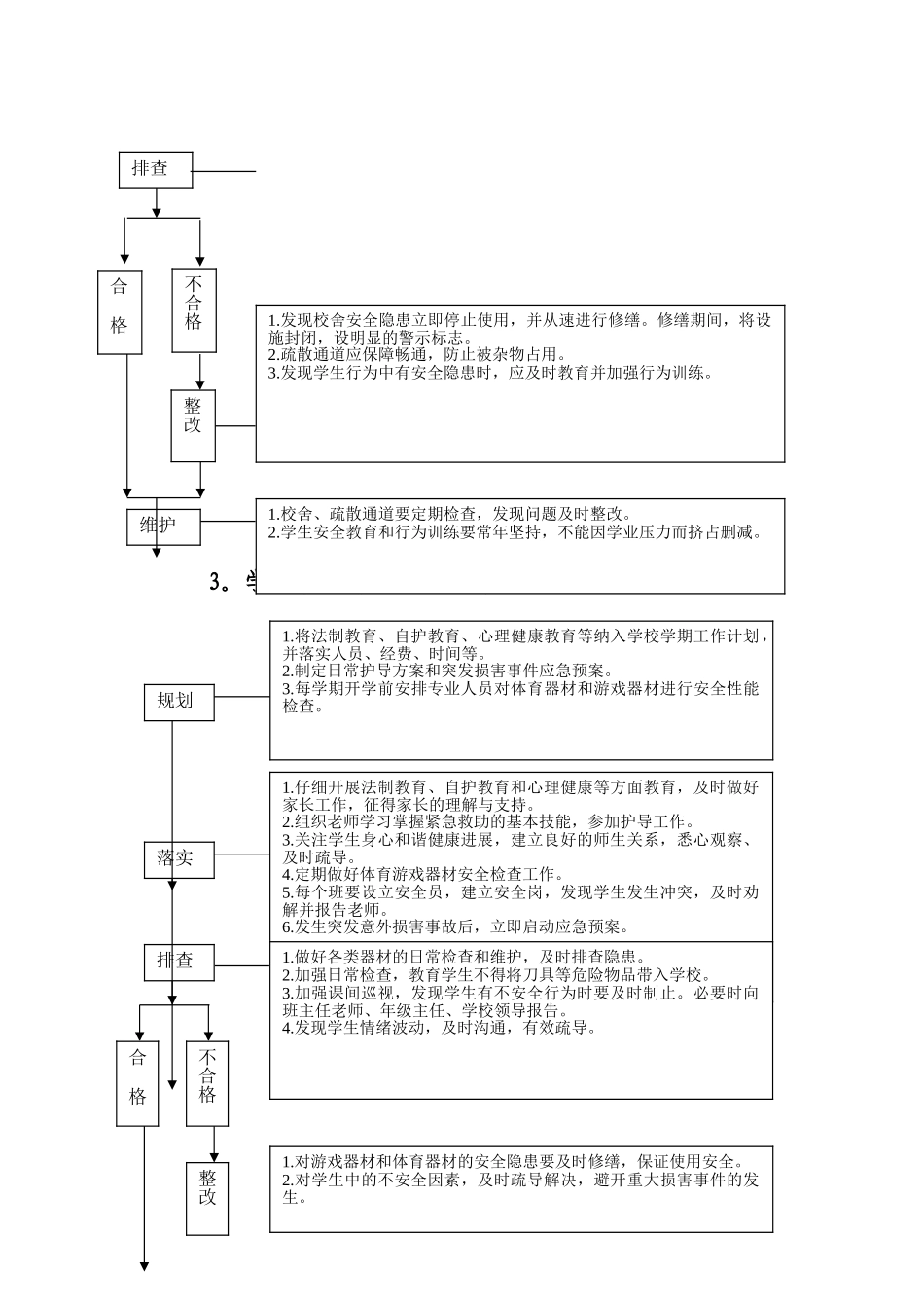 学校相关安全工作流程_第2页