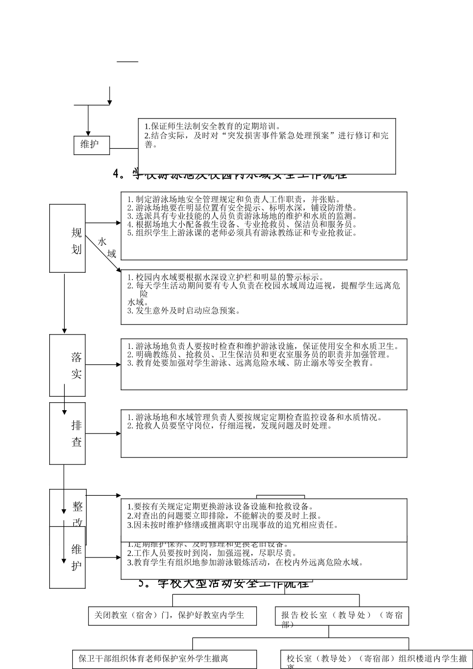 学校相关安全工作流程_第3页
