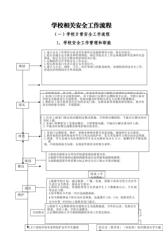 学校相关安全工作流程