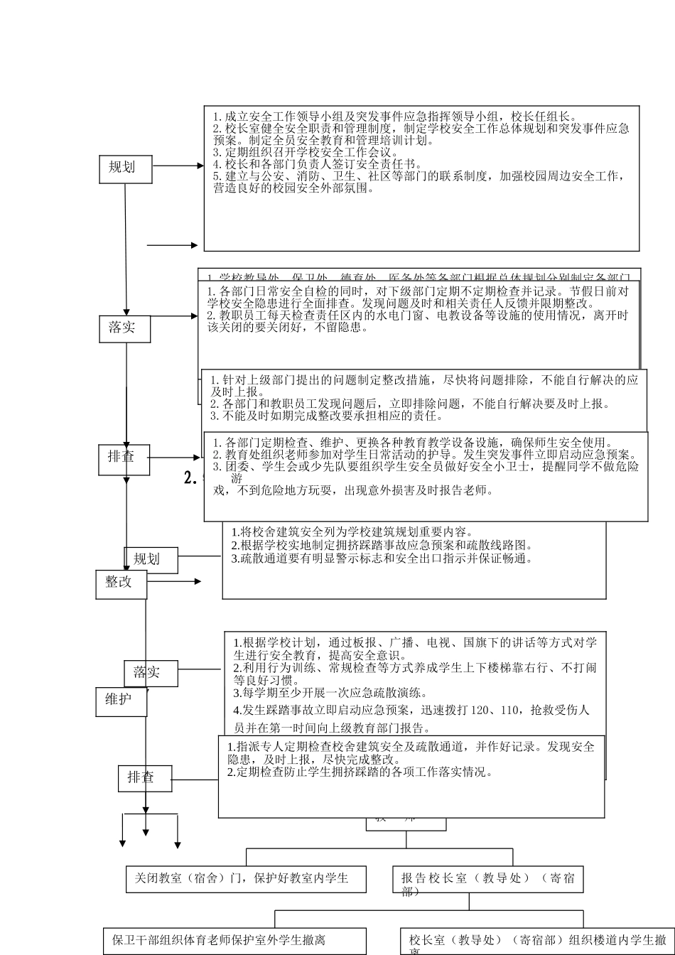 学校相关日常安全工作流程_第2页