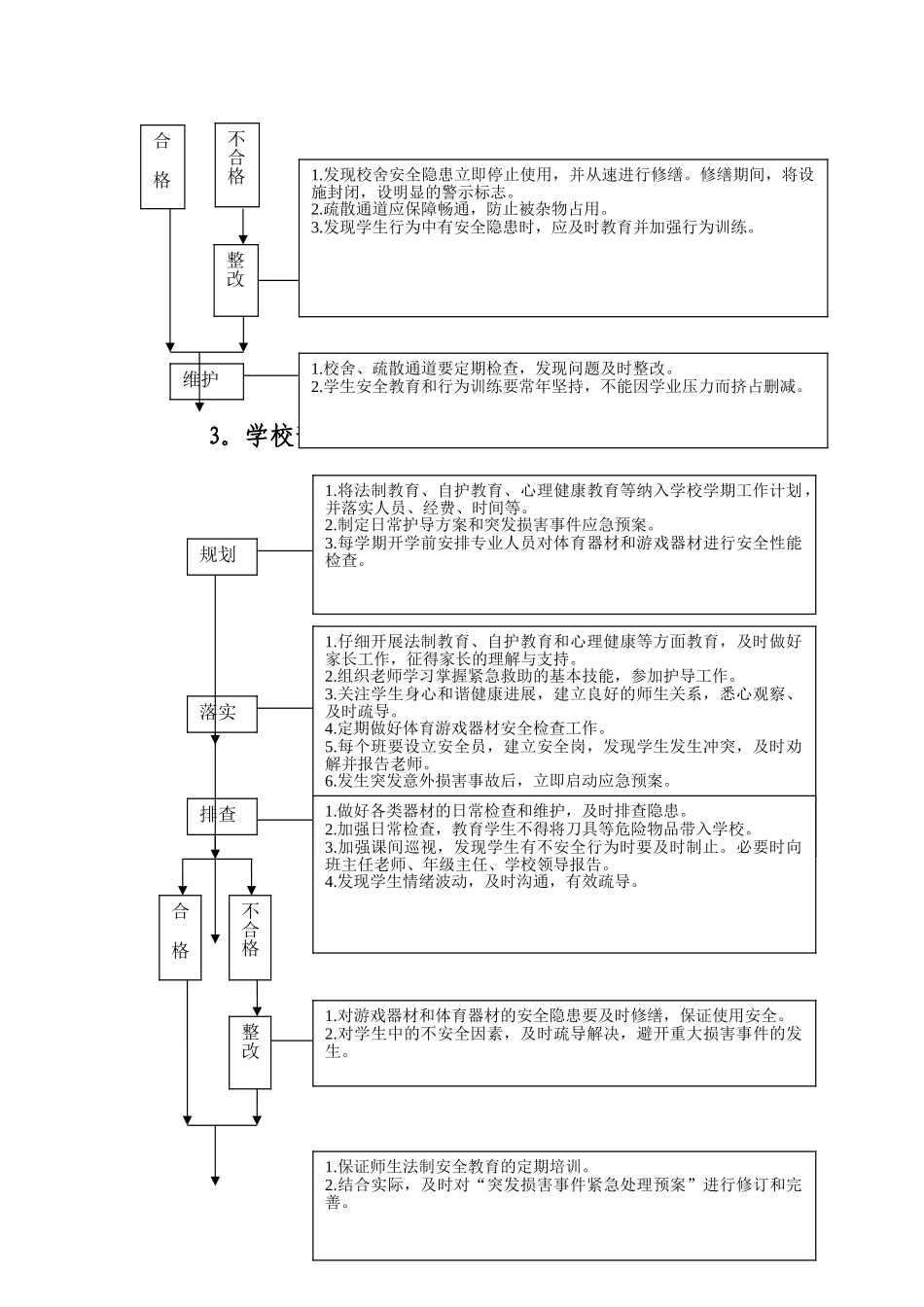 学校相关日常安全工作流程_第3页