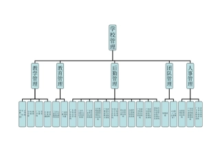 学校管理信息系统图