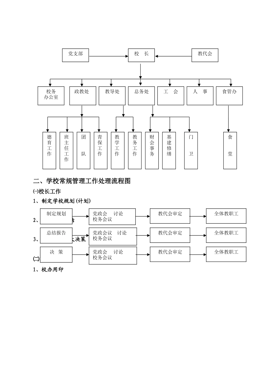 学校管理工作流程图_第2页