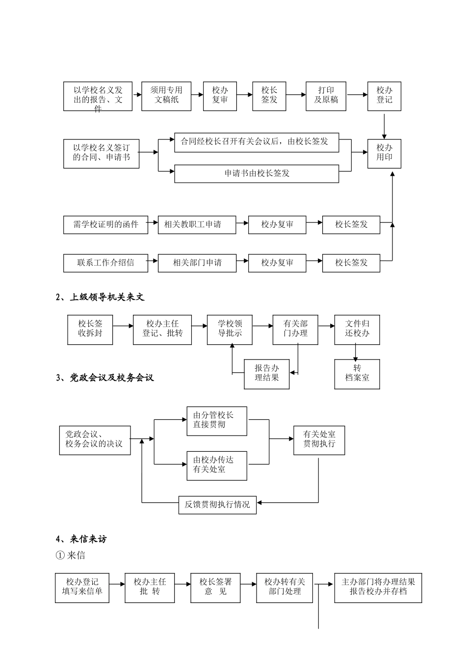 学校管理工作流程图_第3页