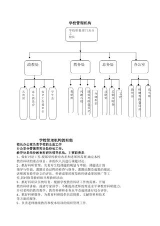 学校管理机构与职责