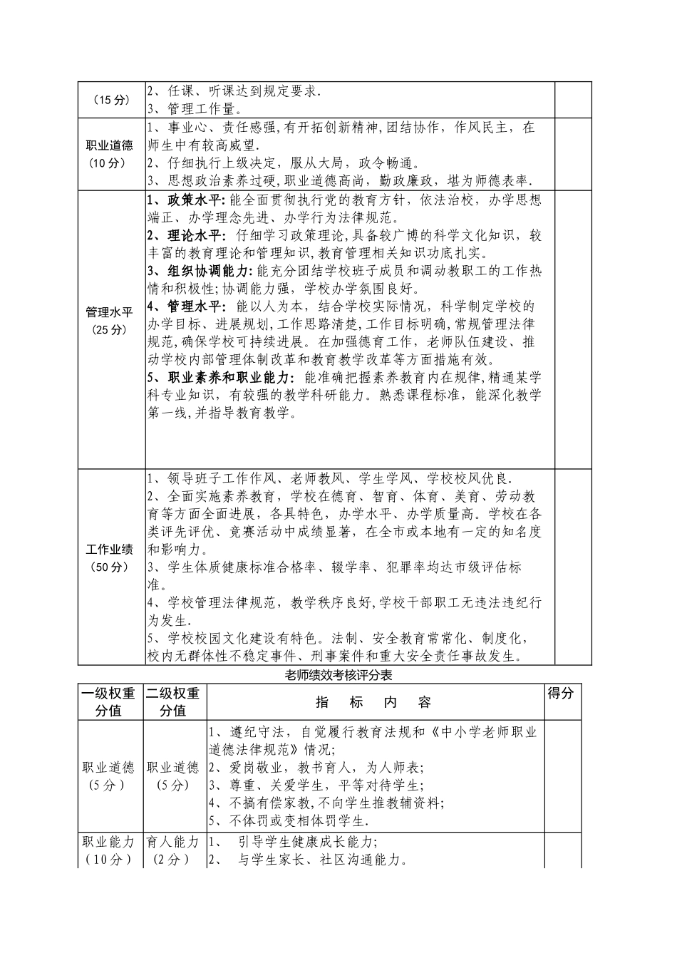 学校绩效考核评分表_第2页