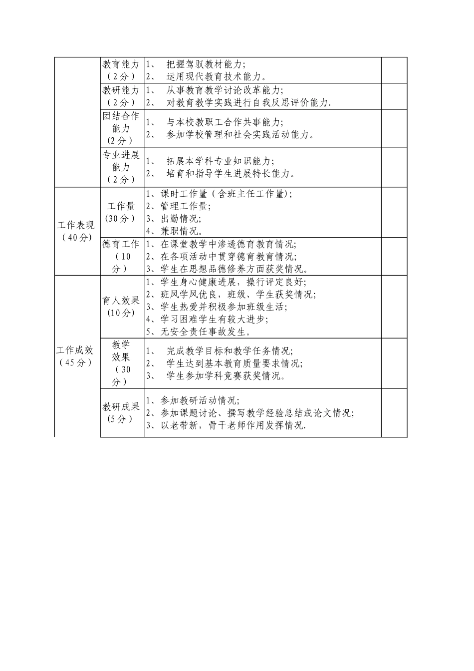 学校绩效考核评分表_第3页