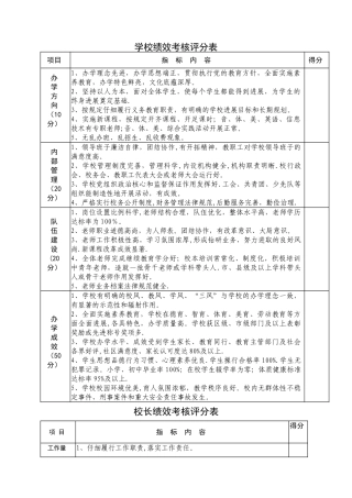 学校绩效考核评分表