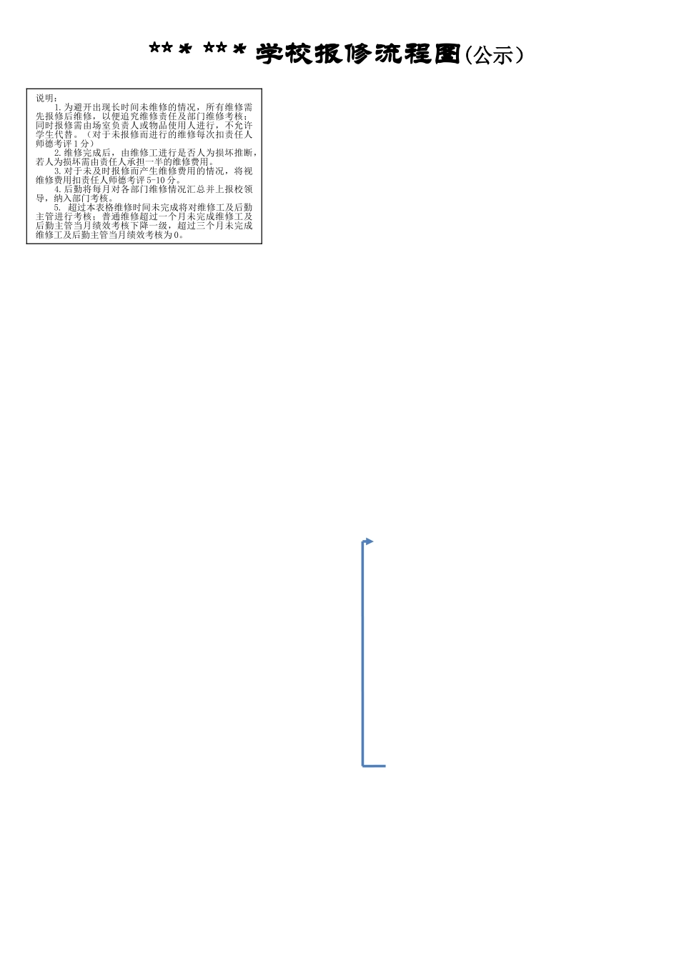 学校维修流程图_第1页