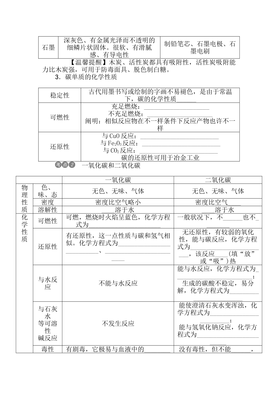 2025年中考化学知识点专项强化复习检测_第2页