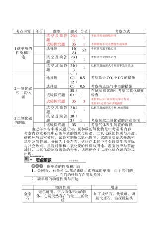 2025年中考化学知识点专项强化复习检测