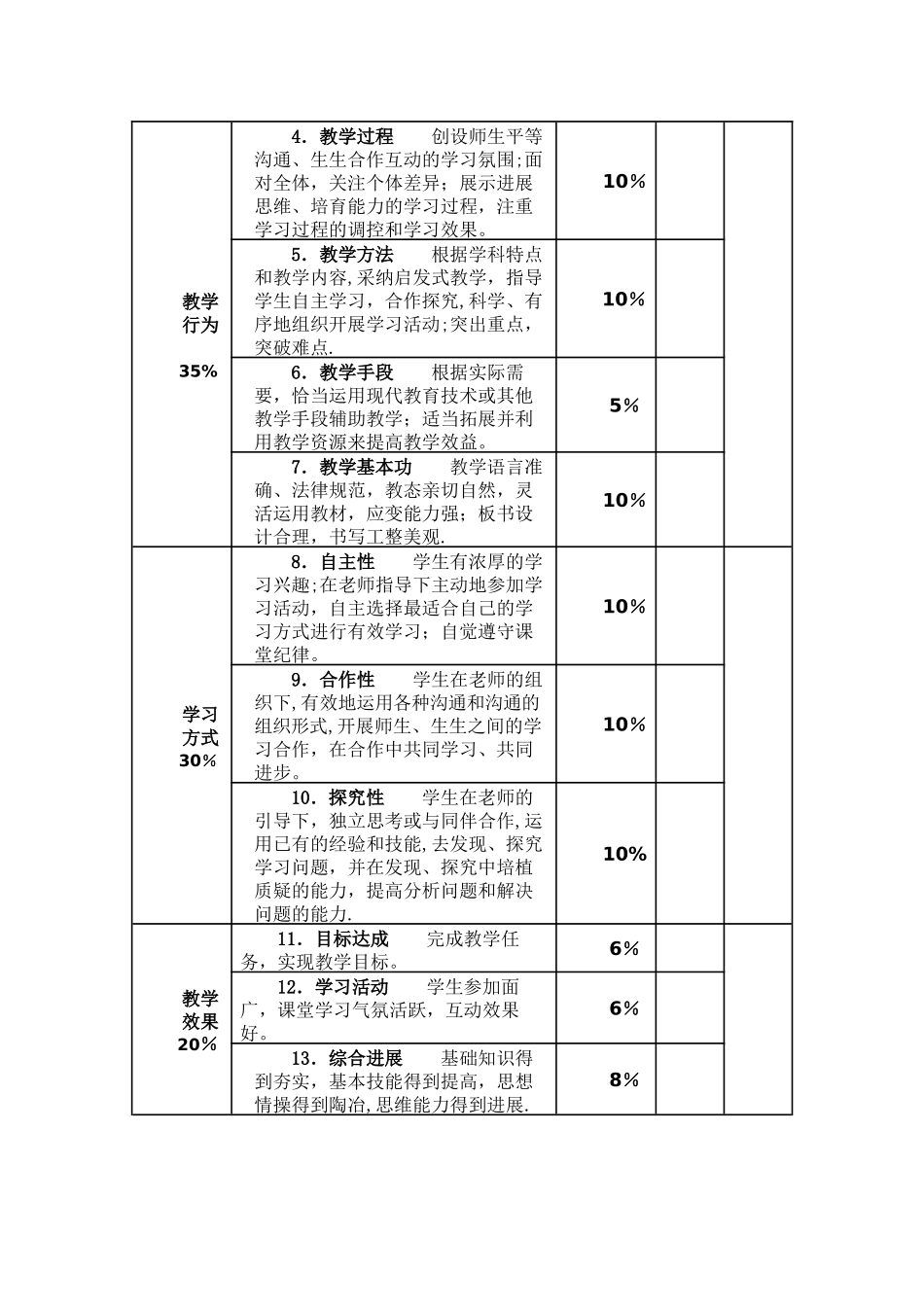 学校课程实施评价方案_第3页