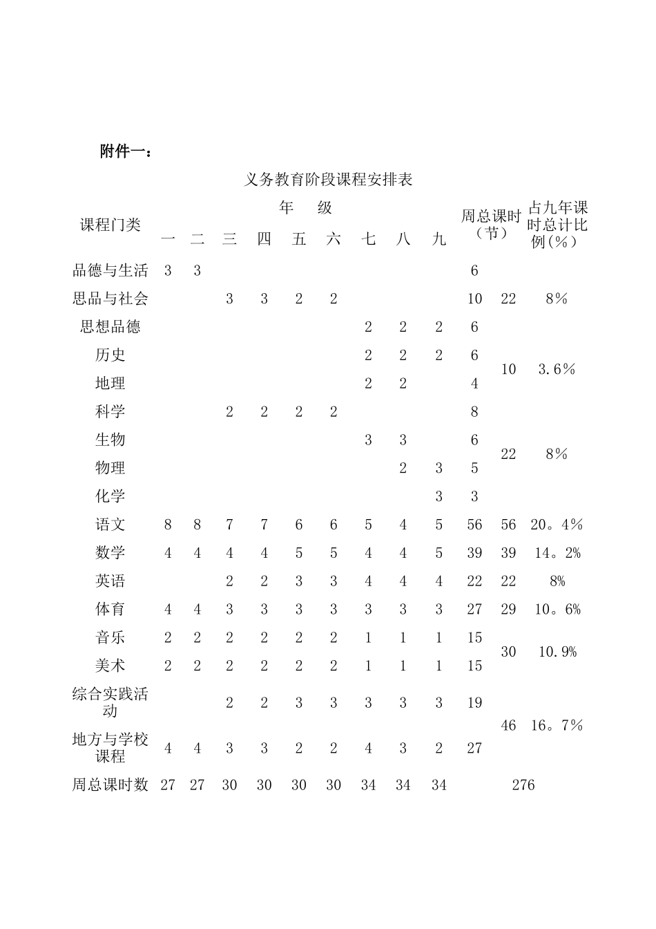 学校课程设置方案_第2页
