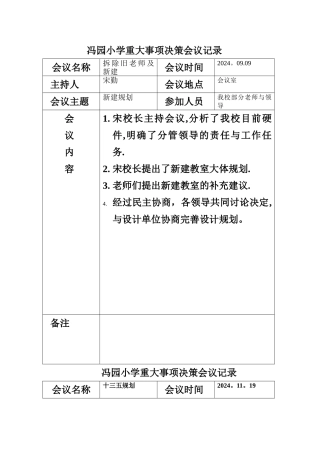 学校重大事项决策会议记录表