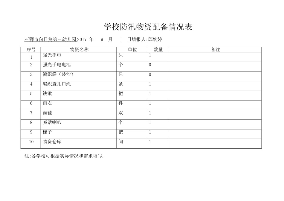 学校防汛物资配备情况表_第1页