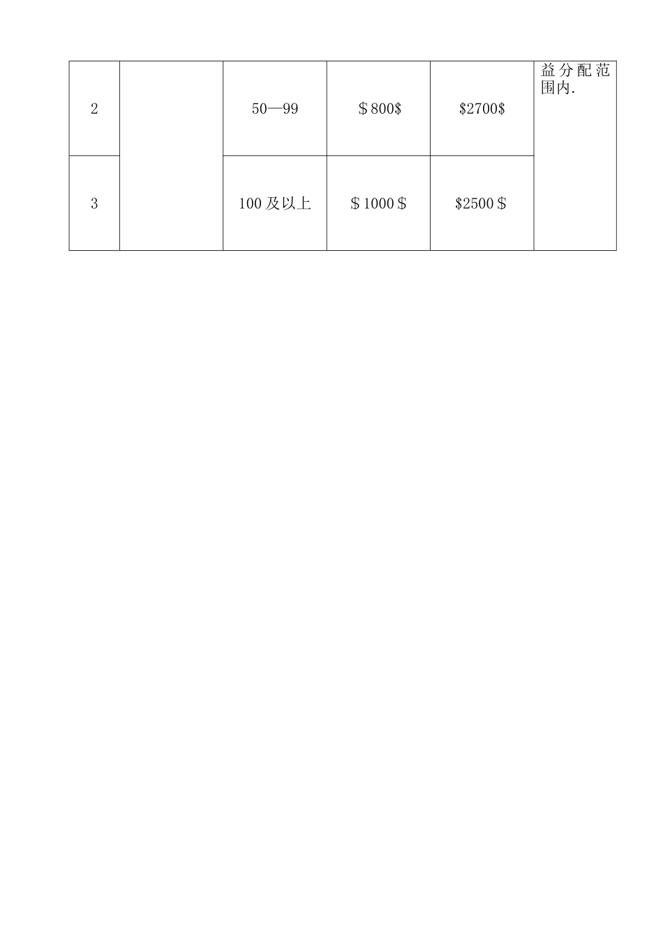 学校项目合作协议_第3页