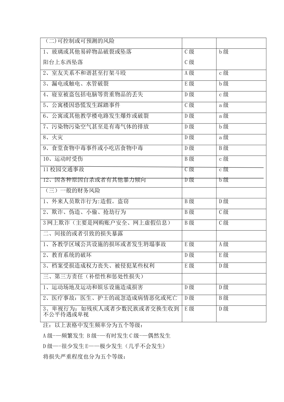 学校风险管理_第2页
