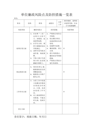 学校领导廉政风险点及防控措施一览表