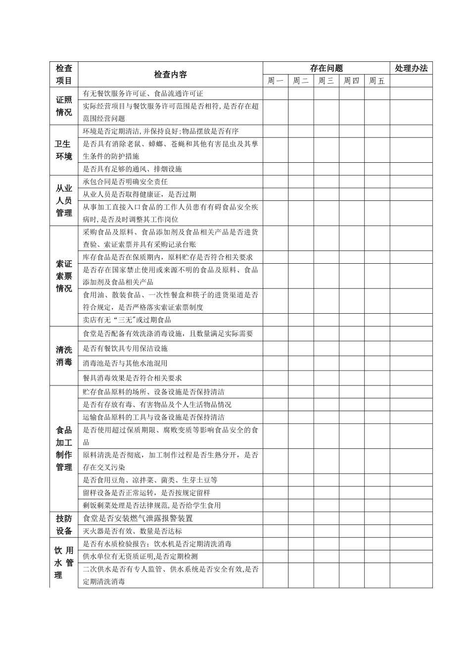 学校食品安全员职责_第2页